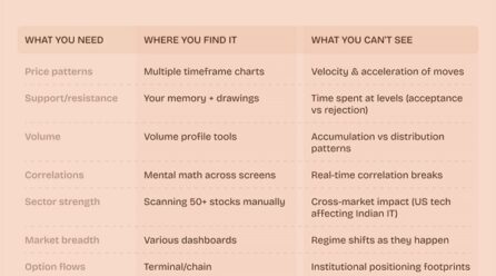 Stop Blaming Discipline: Why Retail Traders Lose in Modern Markets and How AI Levels the Field